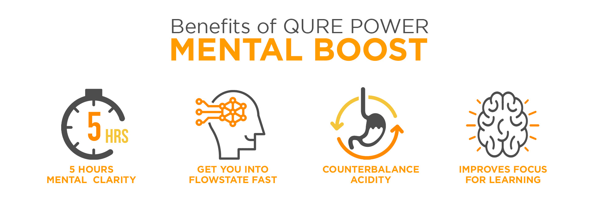 Mental boost Qure Wellness