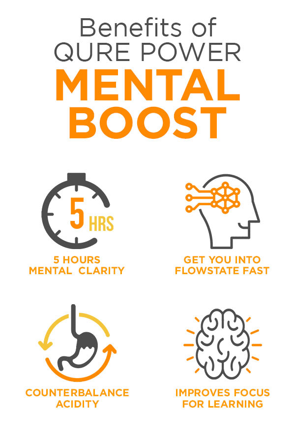 Mental boost Qure Wellness